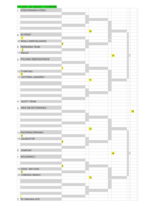 PUCHAR LIGI LOSOWANIE